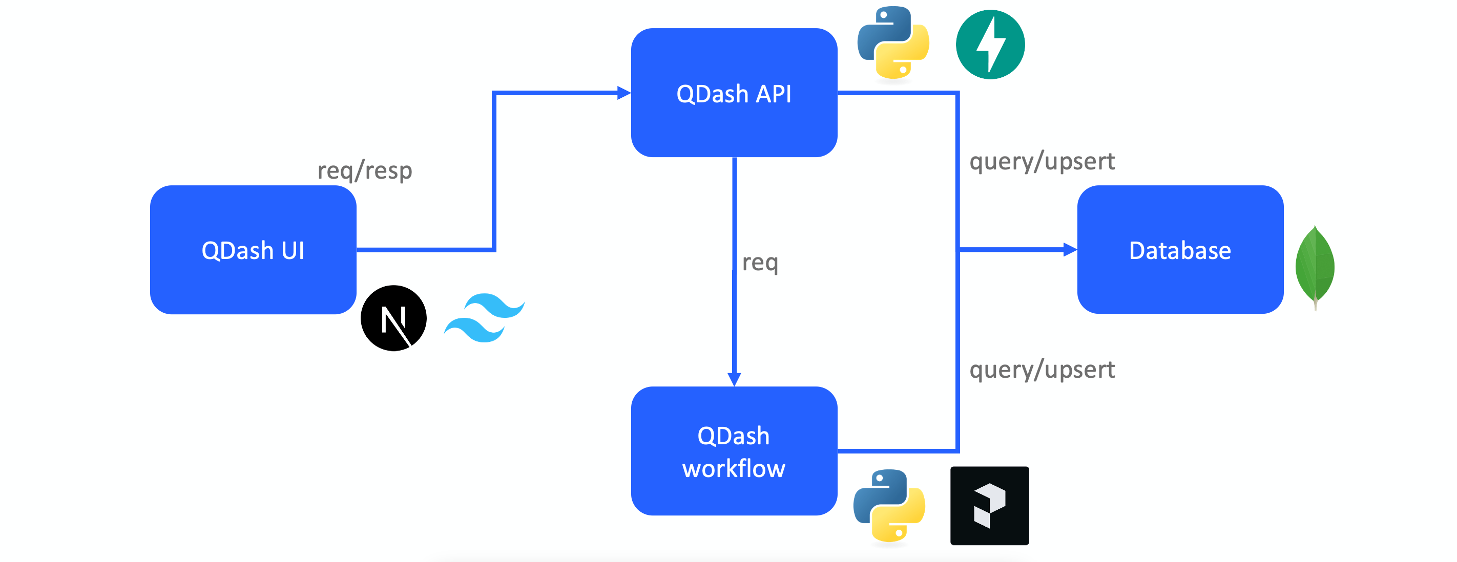 qdash-architecture
