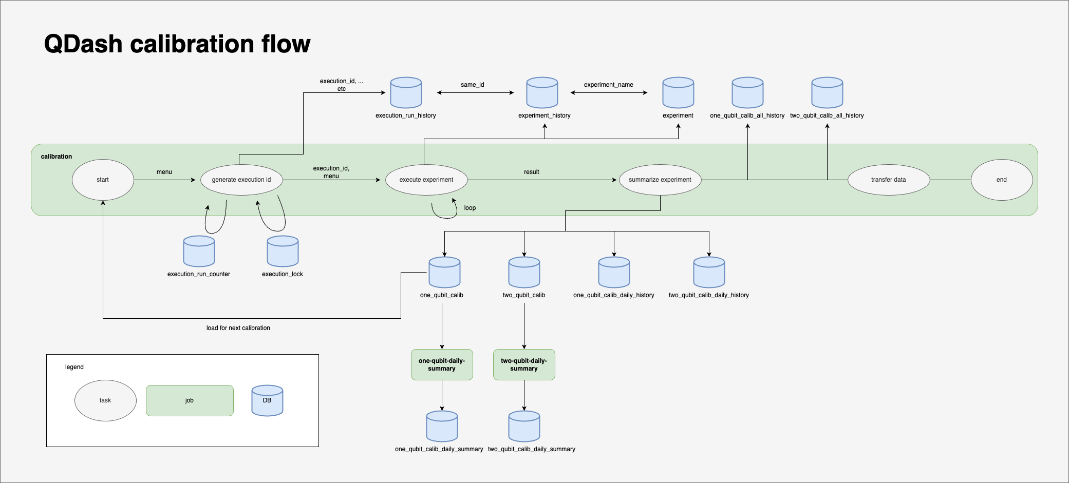 qdash-calibration-flow